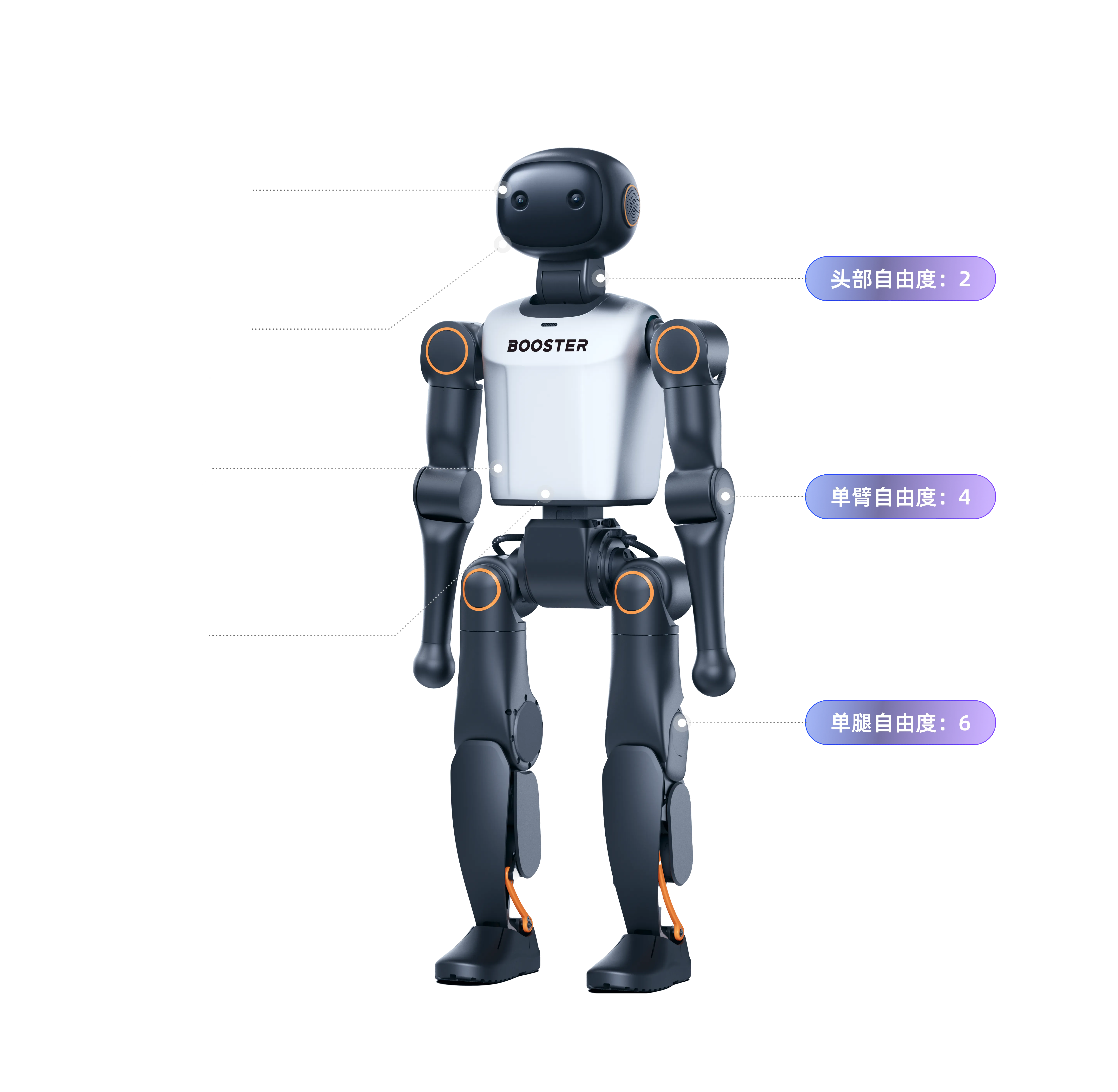 加速进化机器人