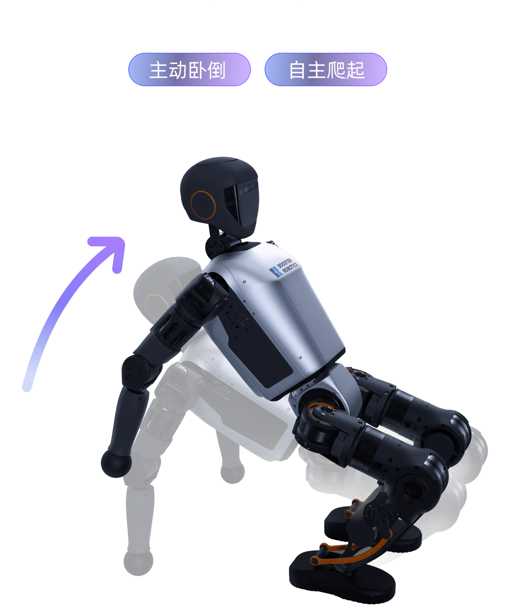 加速进化机器人