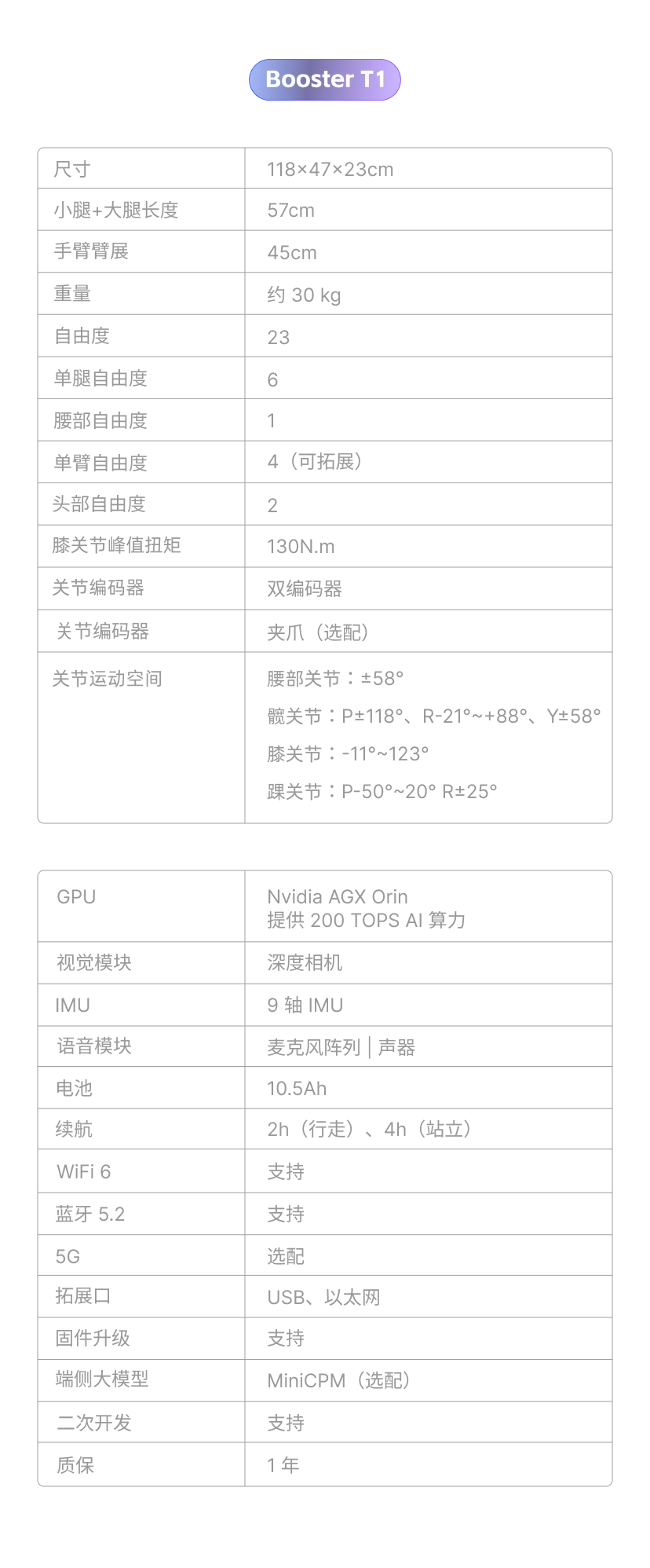 加速进化机器人