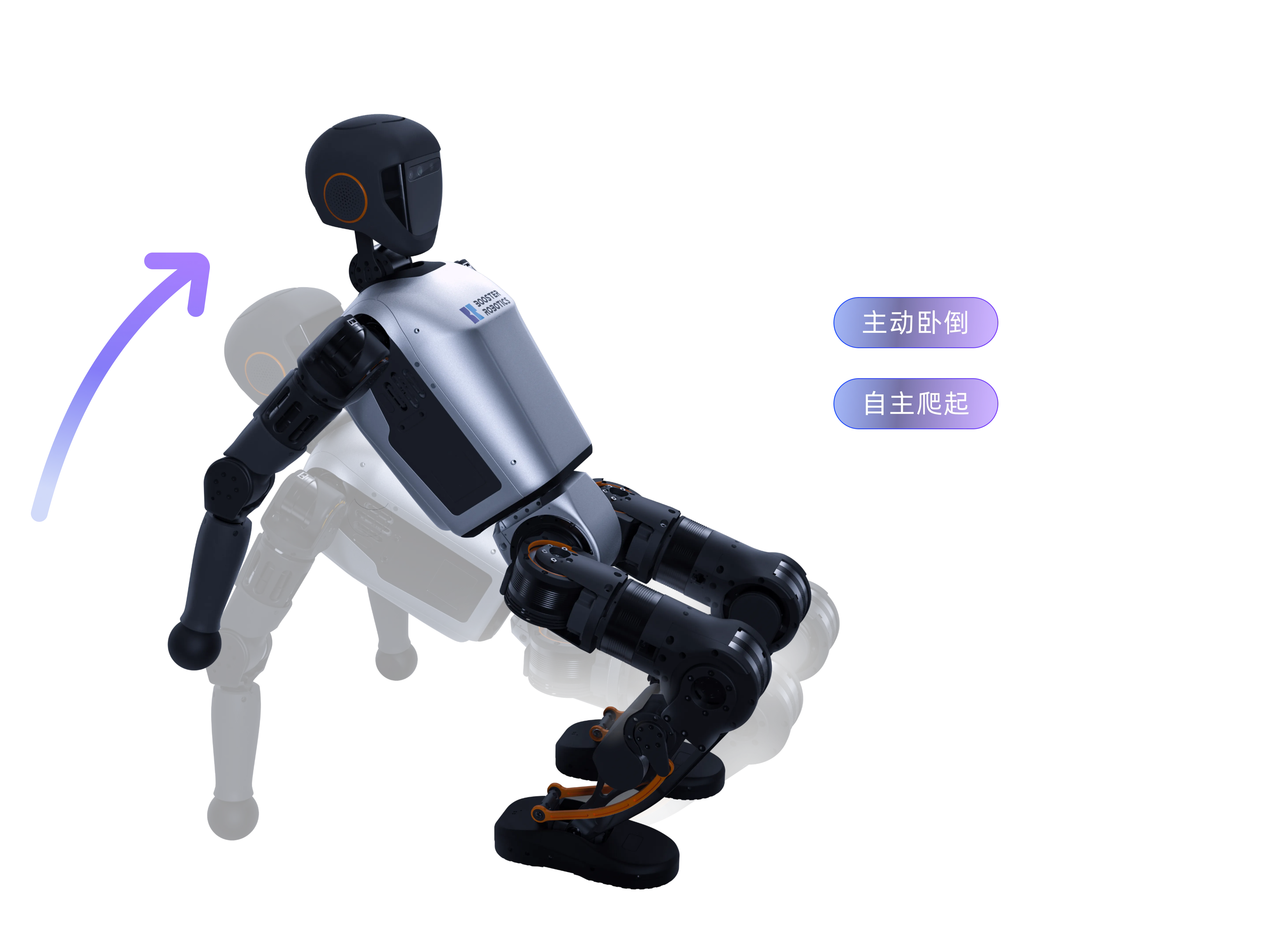 加速进化机器人