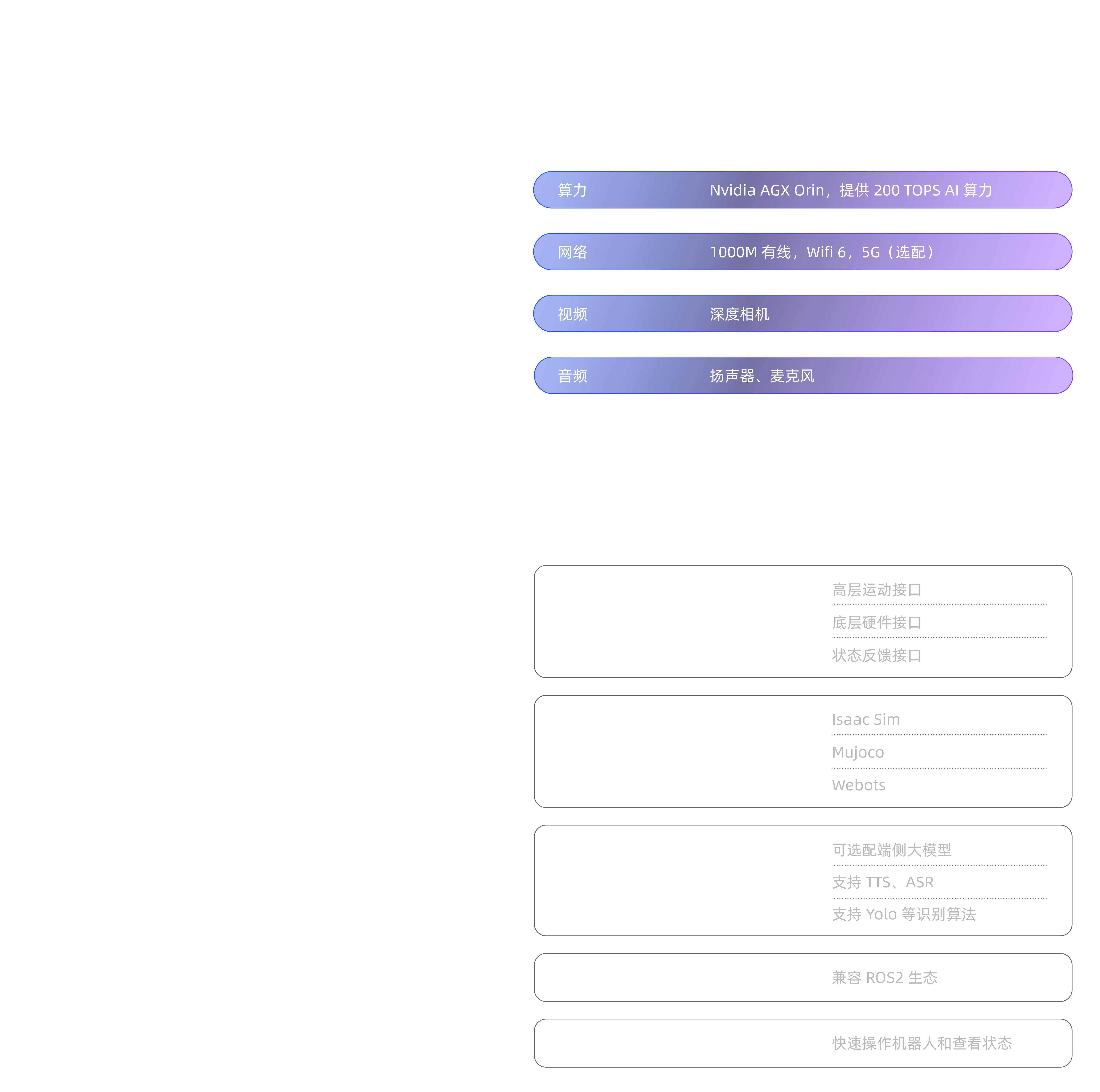 加速进化机器人